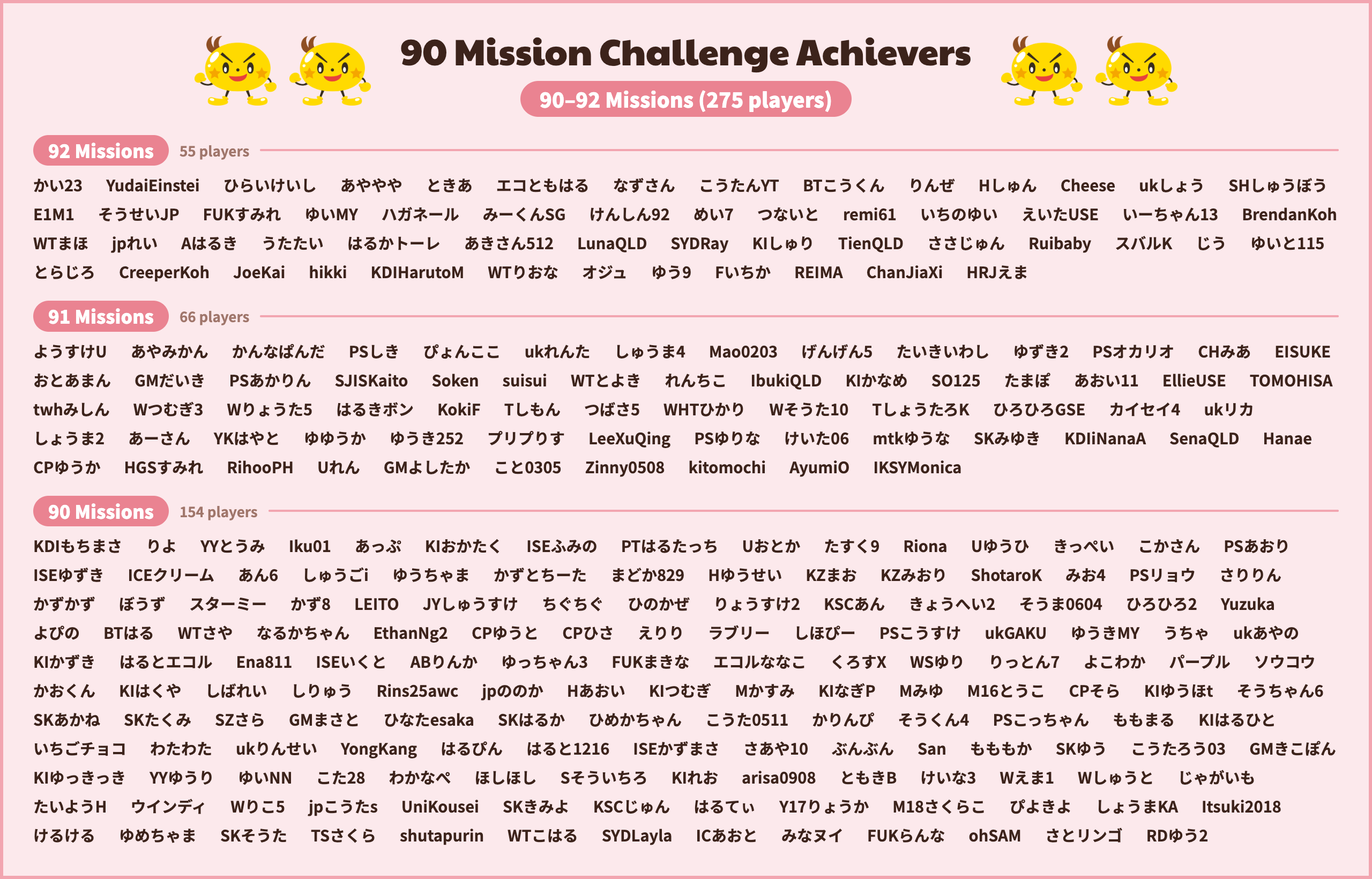 90面チャレンジ達成者 90〜92面(275人)