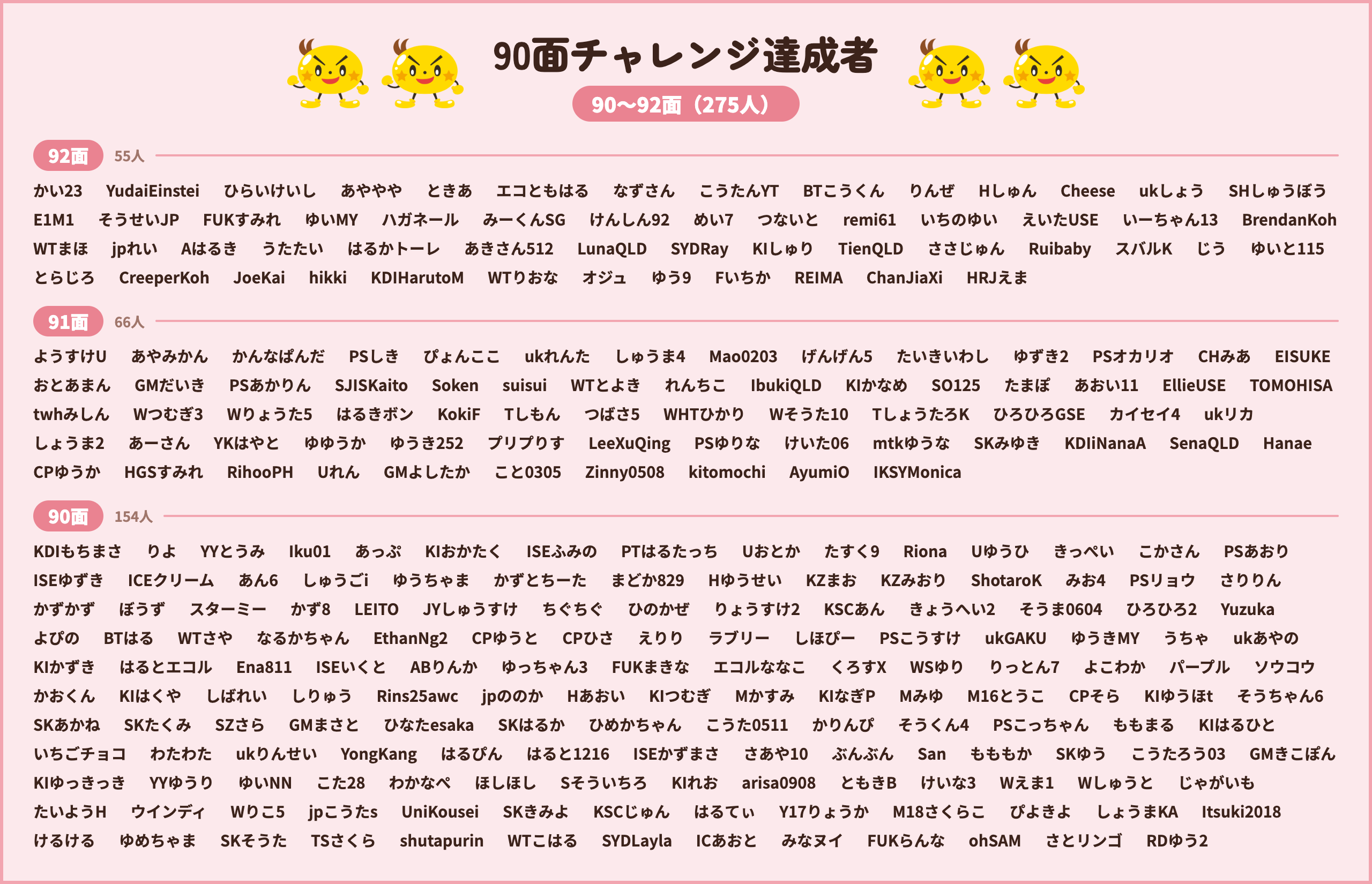 90面チャレンジ達成者 90〜92面(275人)