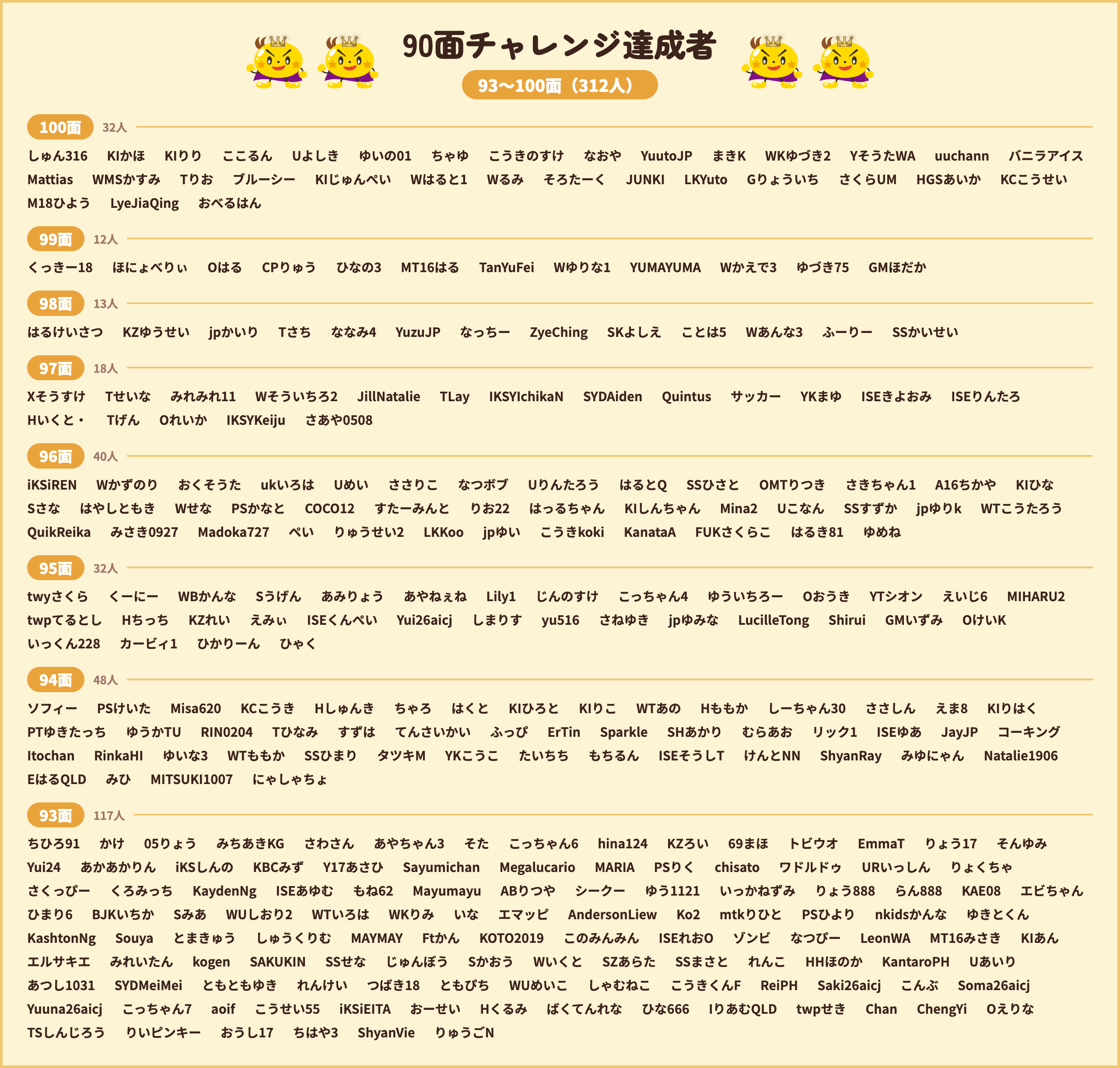 90面チャレンジ達成者 93〜99面(280人)