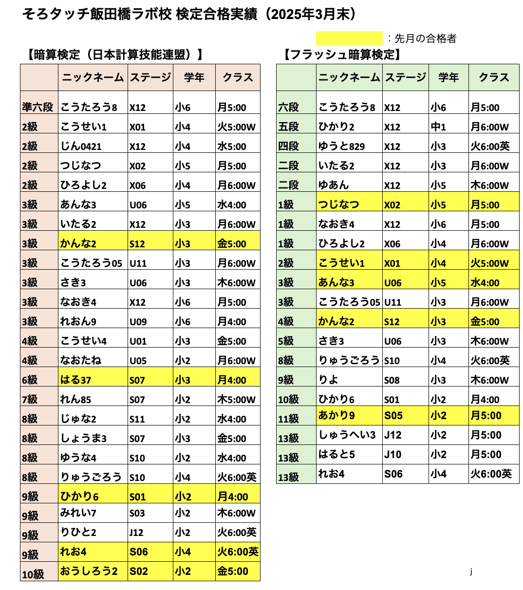 検定実績