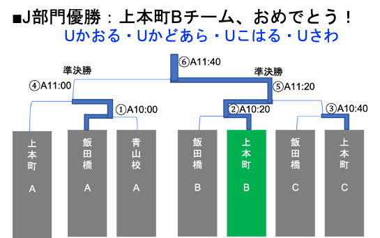 トーナメント戦