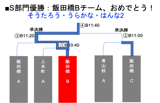 トーナメント戦