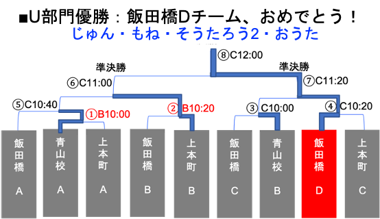 トーナメント戦