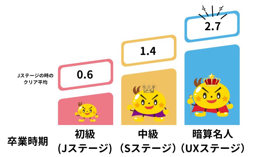 jisseki4