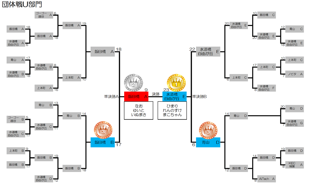 トーナメント戦