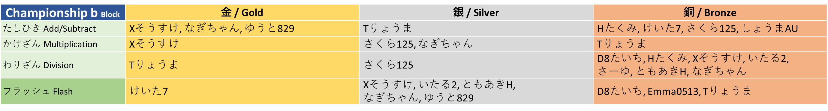 winner_csb