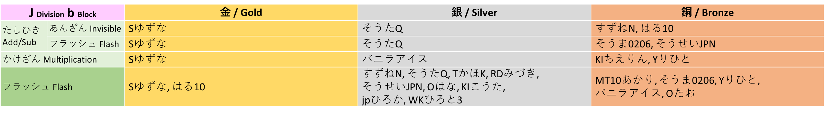 winner_jb