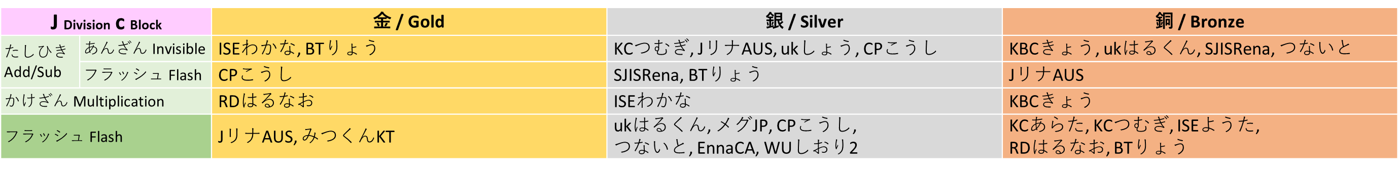 winner_jc