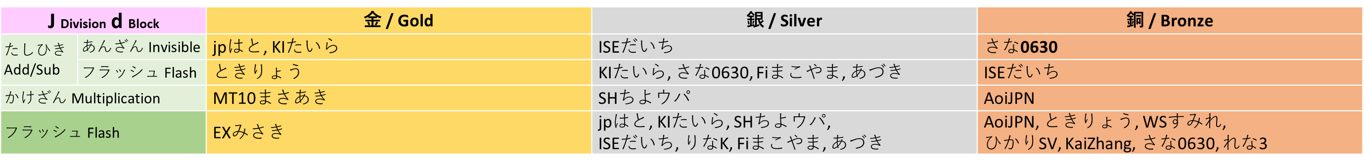 winner_jd
