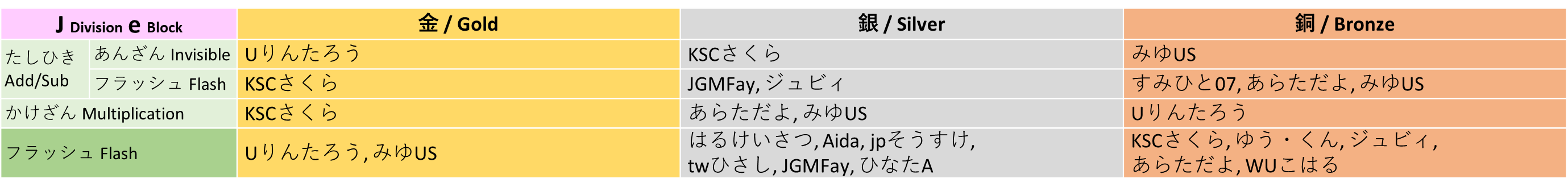 winner_je