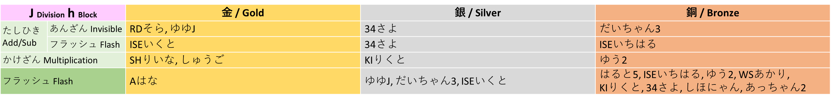 winner_jh