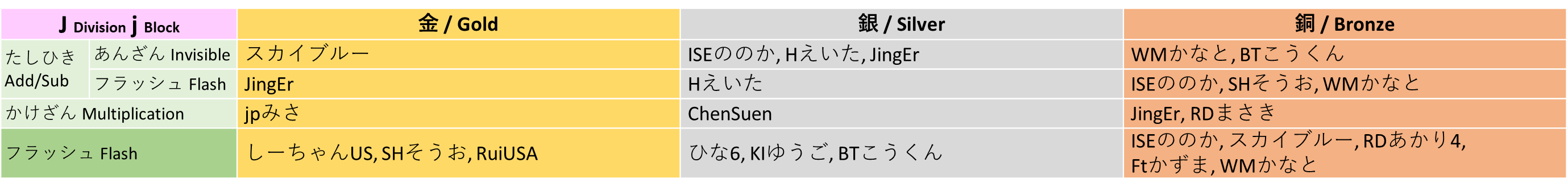winner_jj