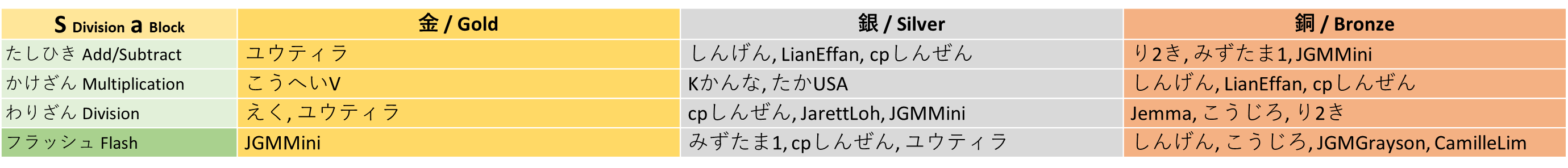 winner_sa