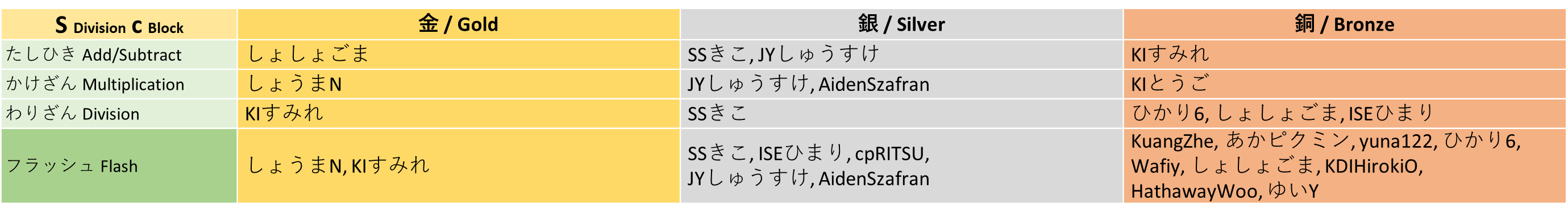 winner_sc