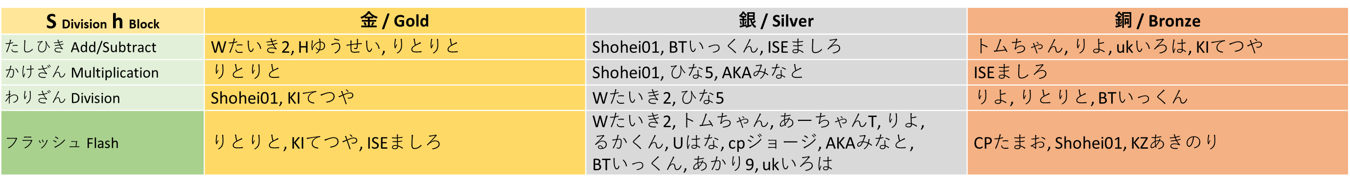 winner_sh