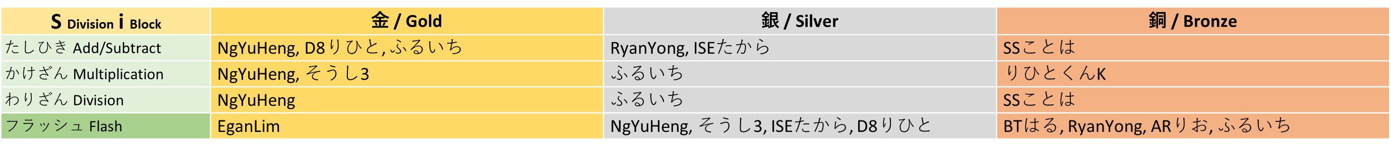 winner_si