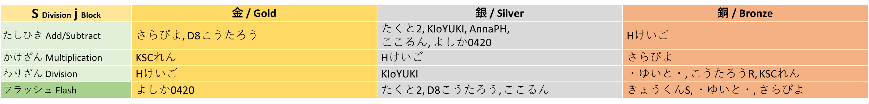 winner_sj