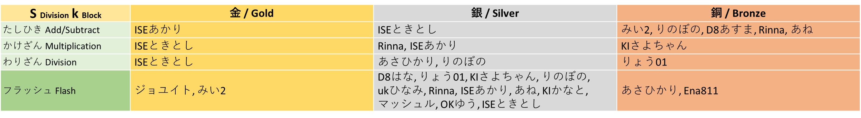 winner_sk