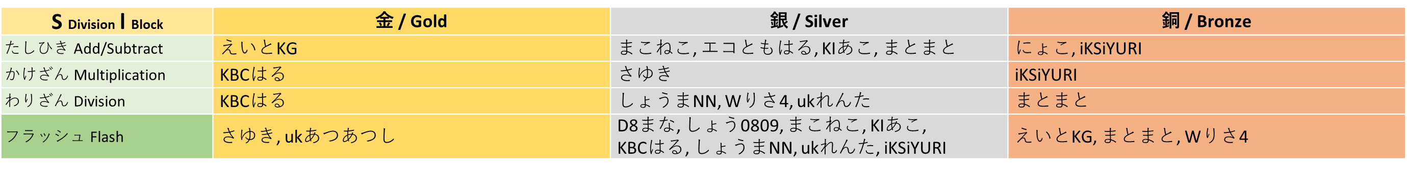 winner_sl