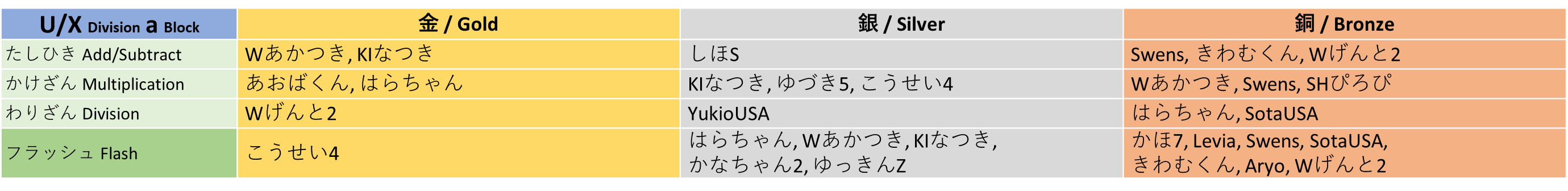 winner_uxa