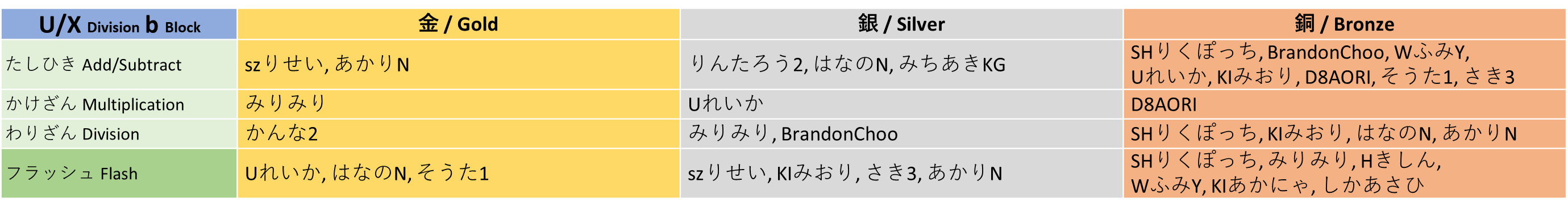 winner_uxb