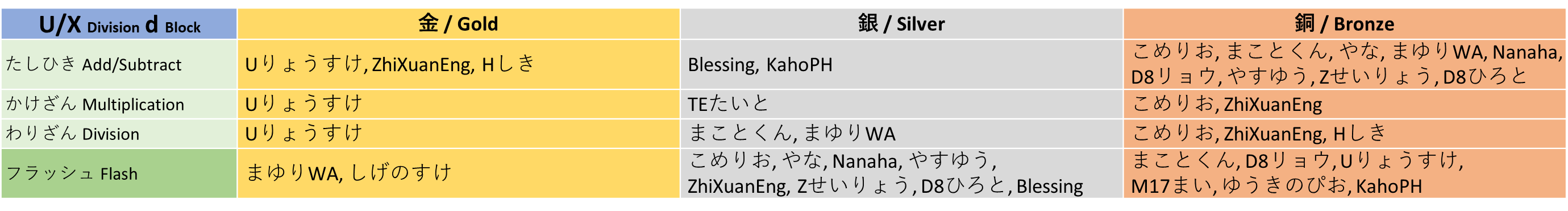winner_uxd