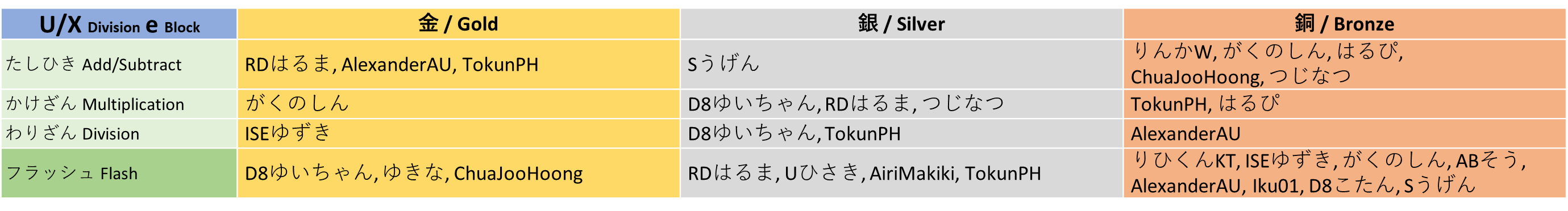 winner_uxe