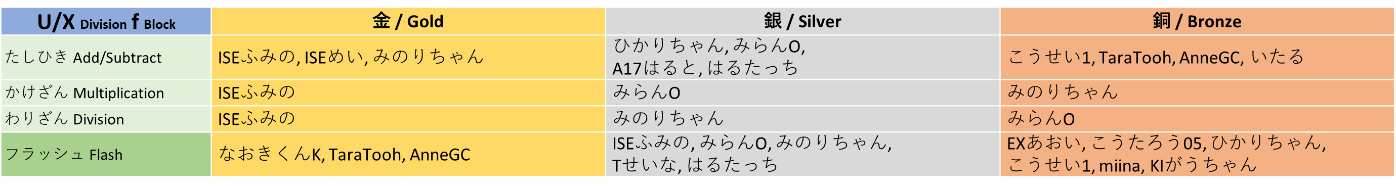 winner_uxf