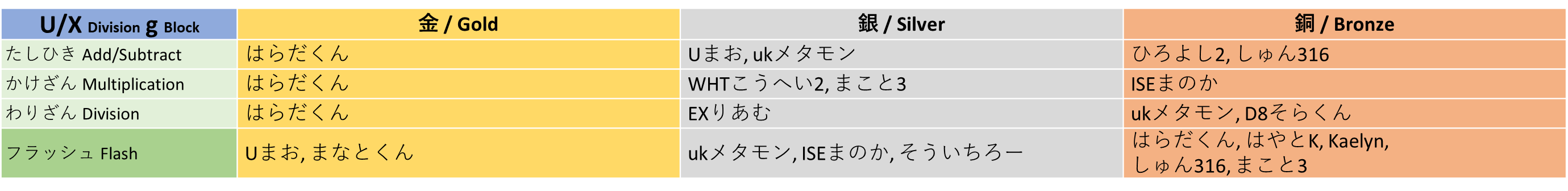 winner_uxg
