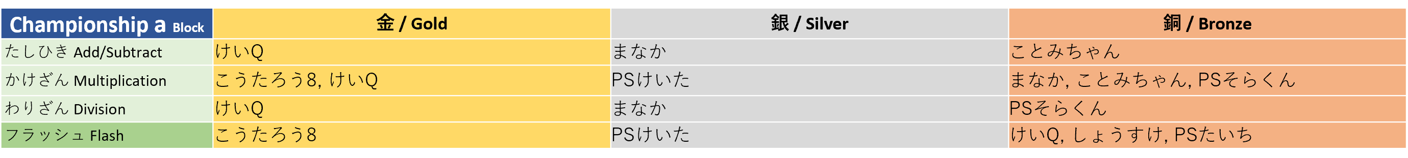 winner_csa