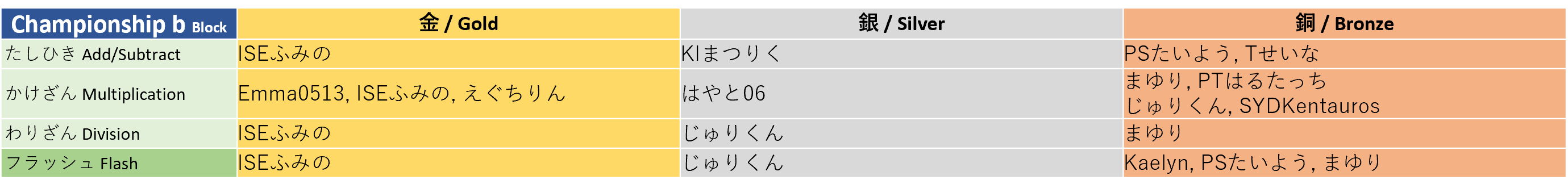 winner_csb
