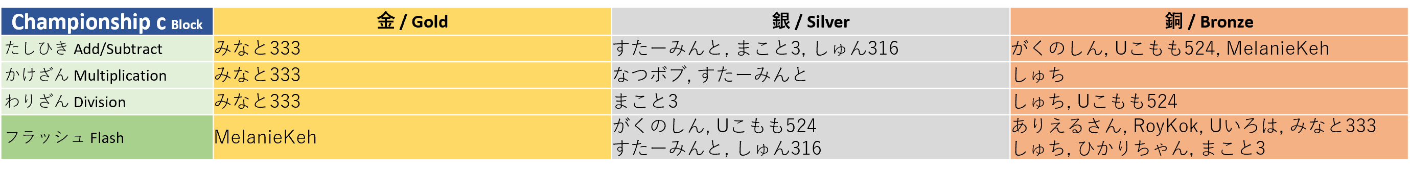 winner_csc