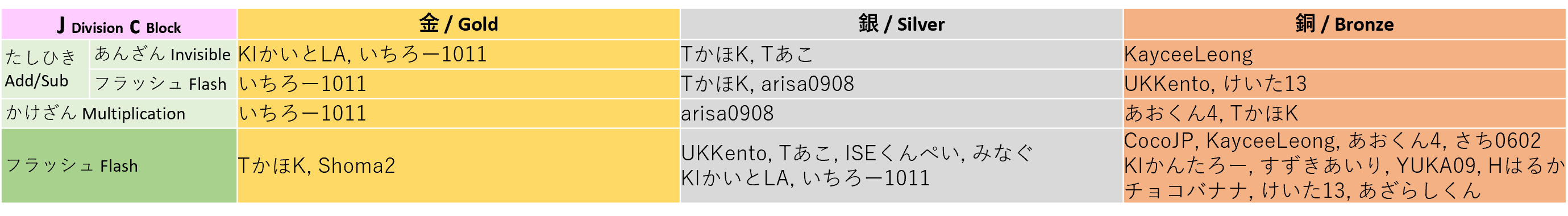 winner_jc