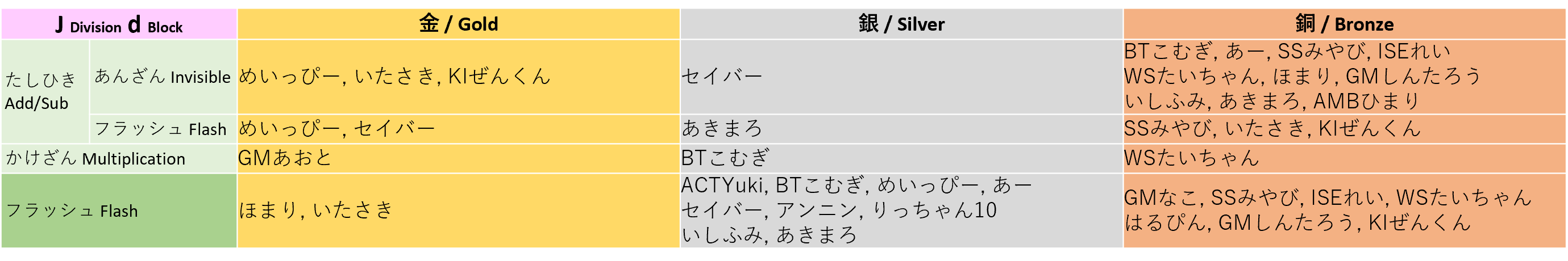 winner_jd