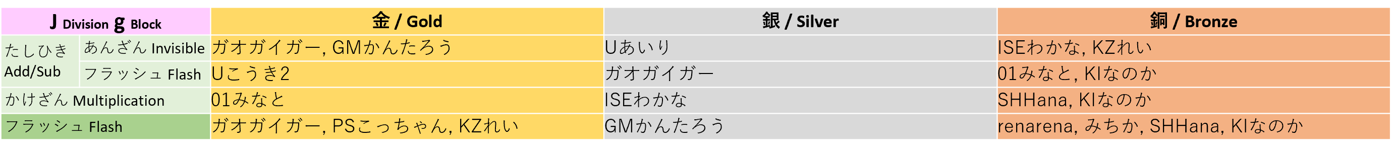 winner_jg