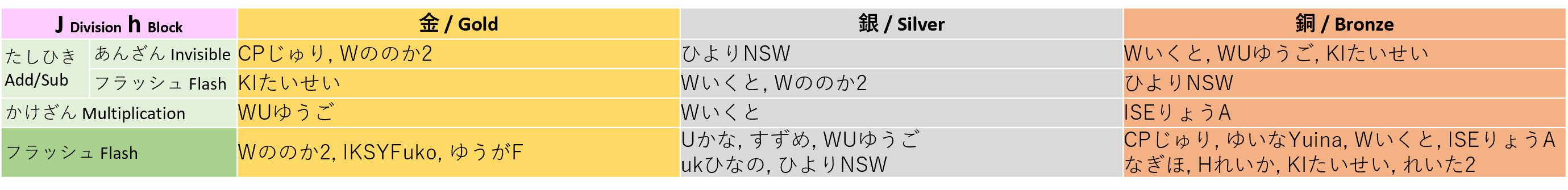 winner_jh