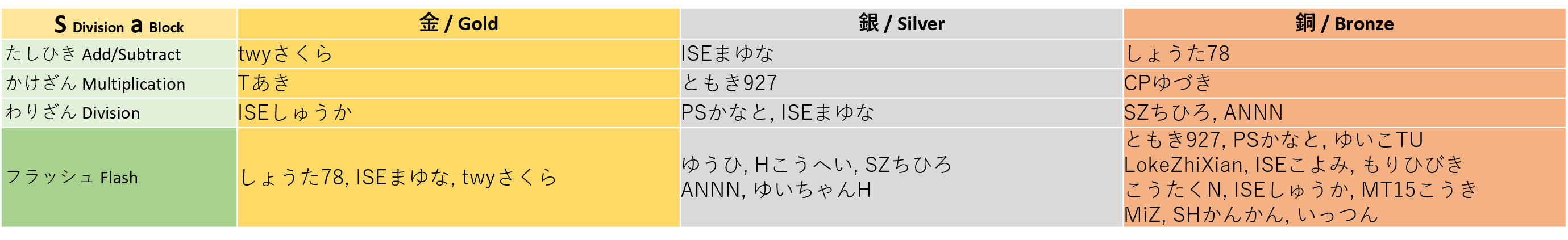 winner_sa