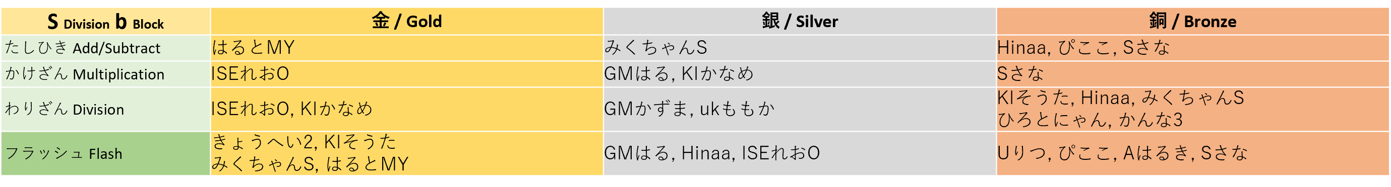 winner_sb