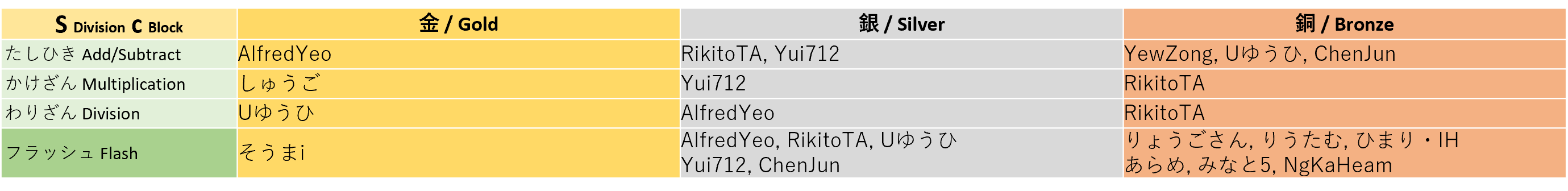 winner_sc
