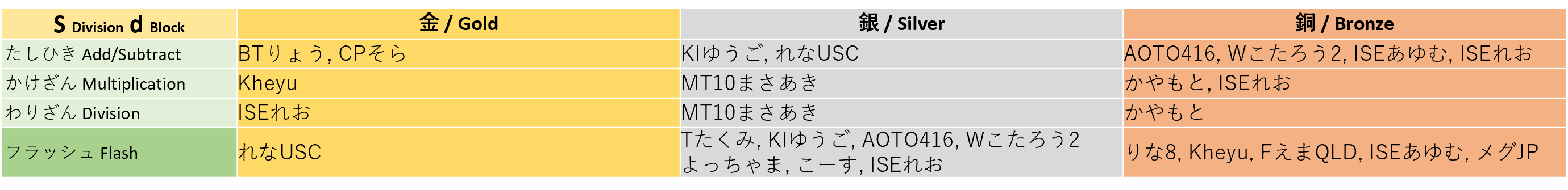 winner_sd