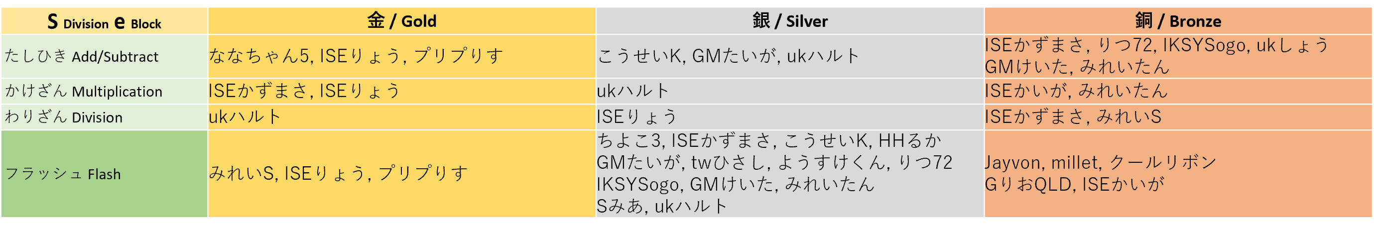 winner_se
