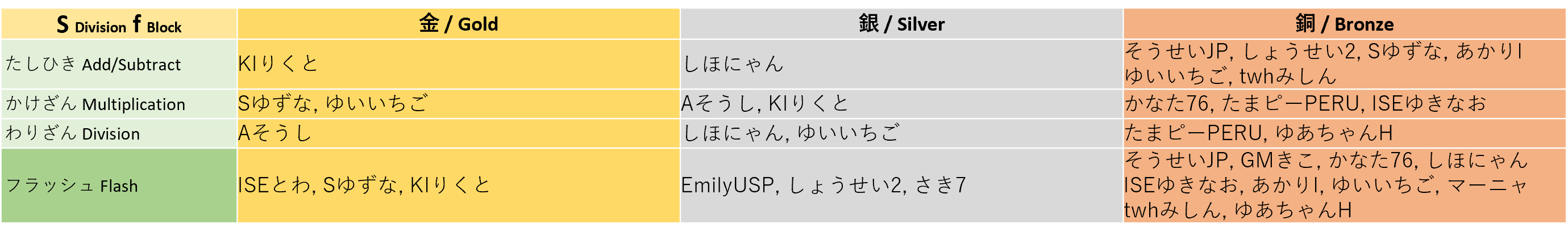 winner_sf