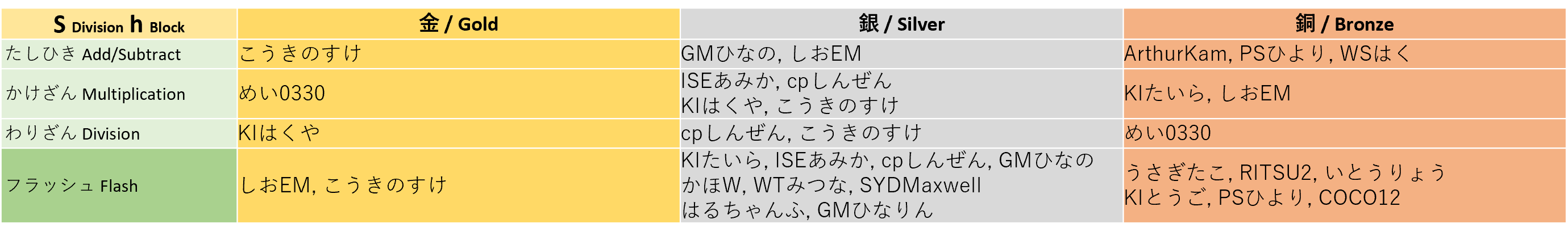 winner_sh