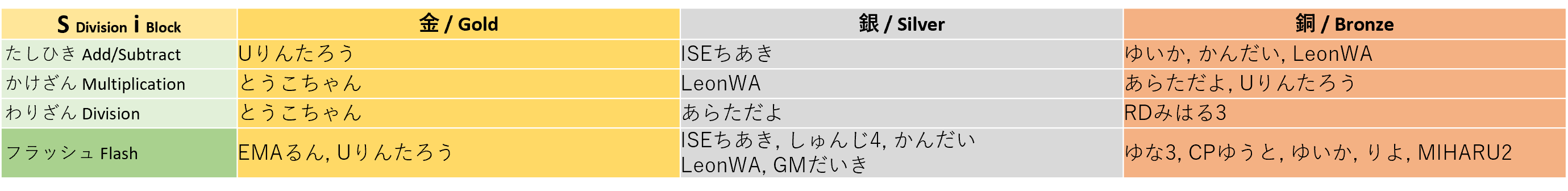 winner_si