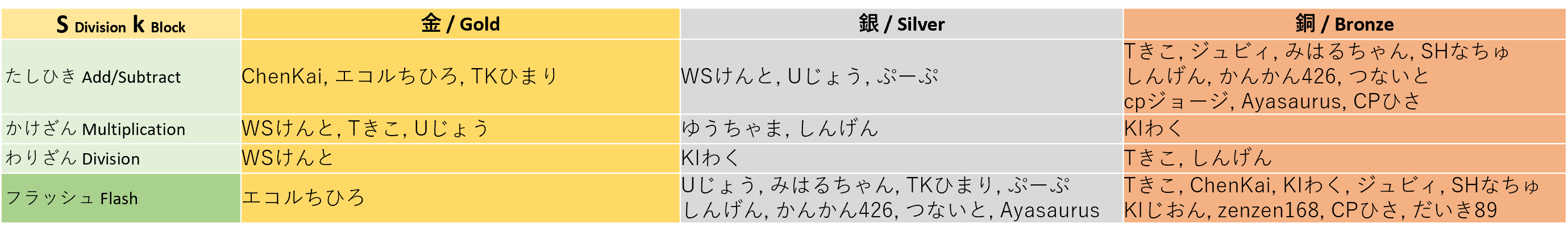 winner_sk