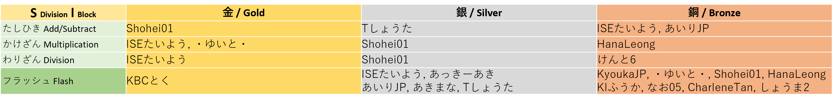 winner_sl