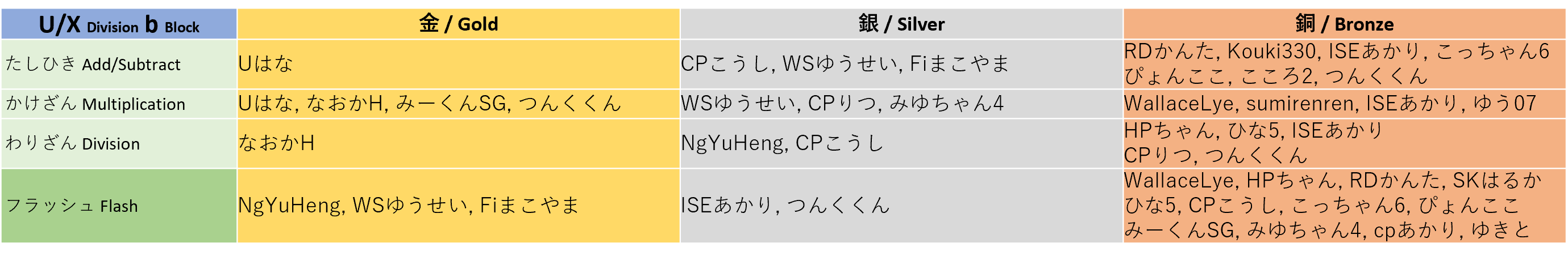 winner_uxb