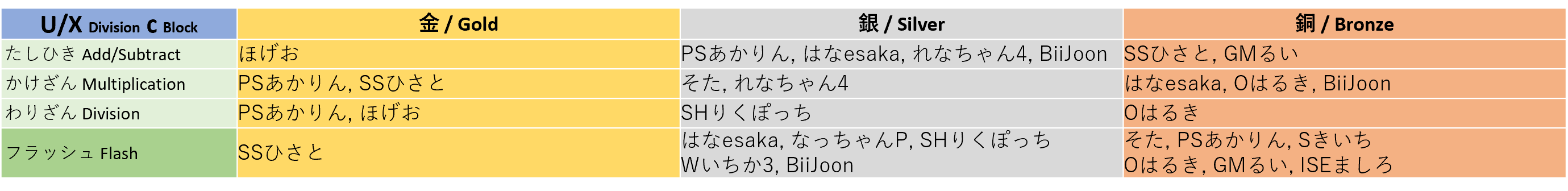 winner_uxc