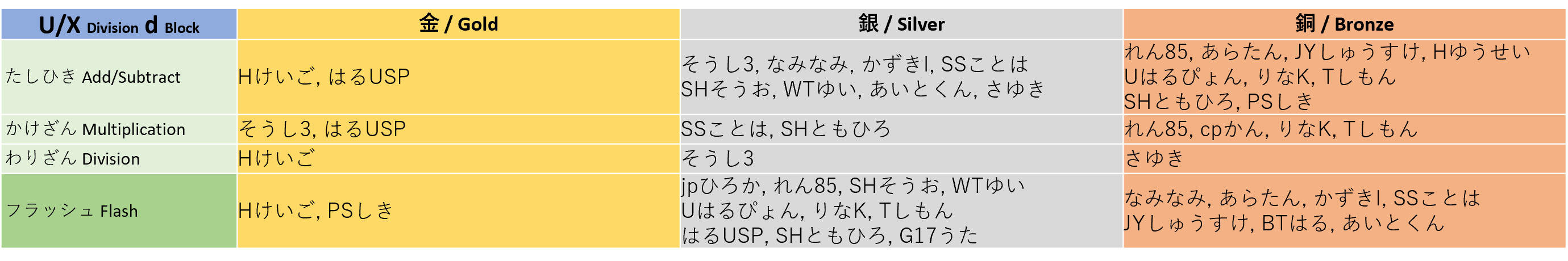 winner_uxd