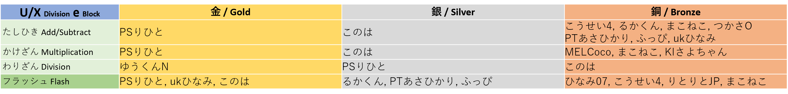 winner_uxe